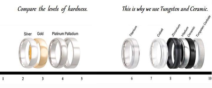 Is a Tungsten Ring Strong and Durable?